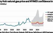 Gas Jp Terus Menerus 2024 Usa